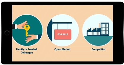 How to Plan Your Business Succession