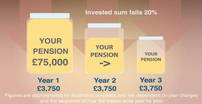 Still from the explainer video: Income Drawdown