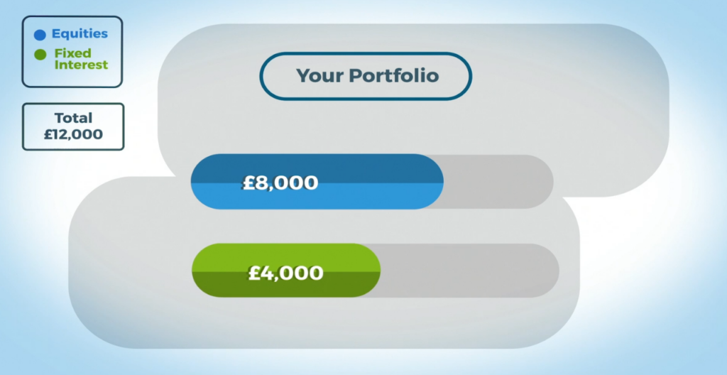 Rebalancing your investment portfolio