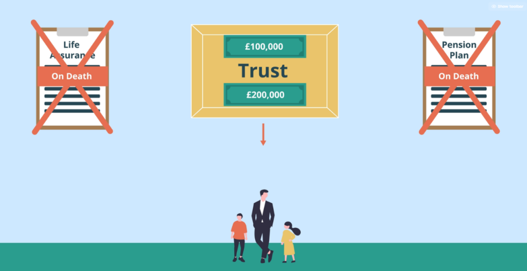 Using Trusts with Life Policies and Pensions