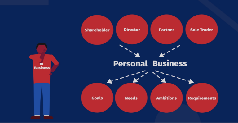Still from the explainer video: Financial Planning for Business Owners