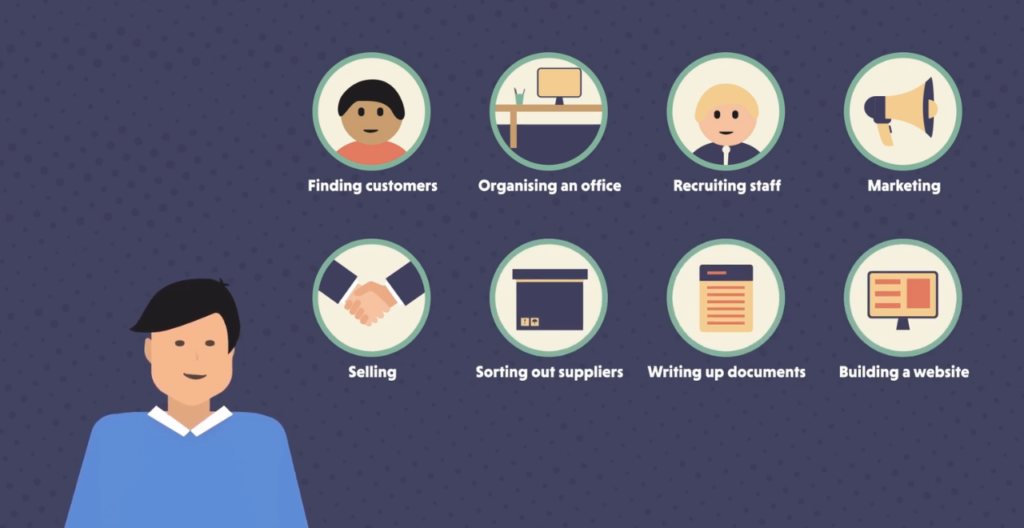 How Your Accountant Can Support You When Starting A Business