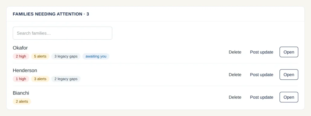 The adviser workspace, listing families needing attention with their open alerts and legacy gaps