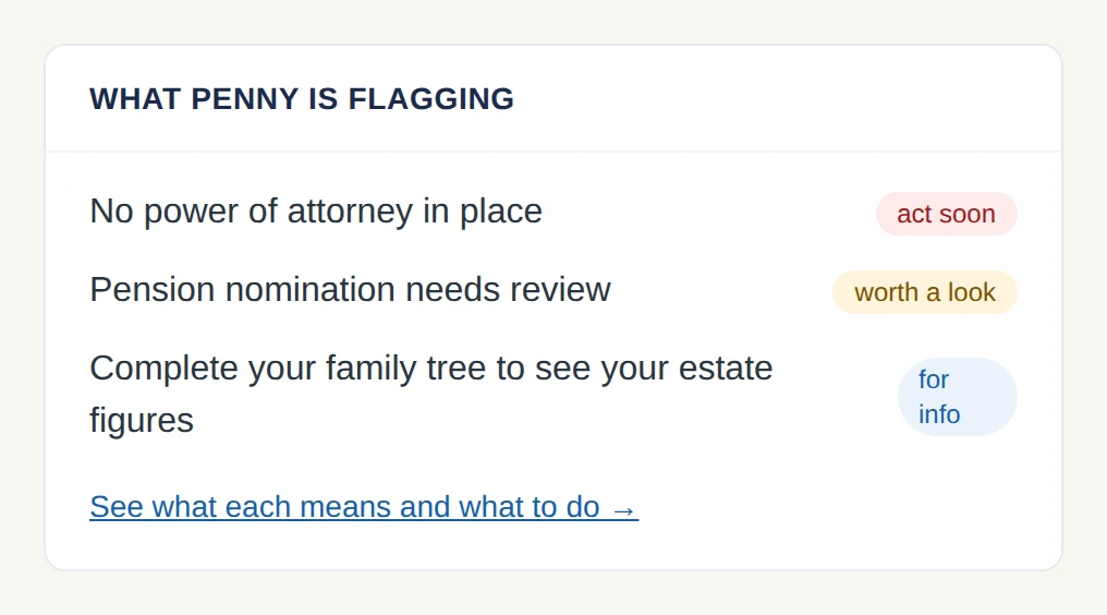 The family Hub showing what the companion is currently flagging, each item toned by urgency