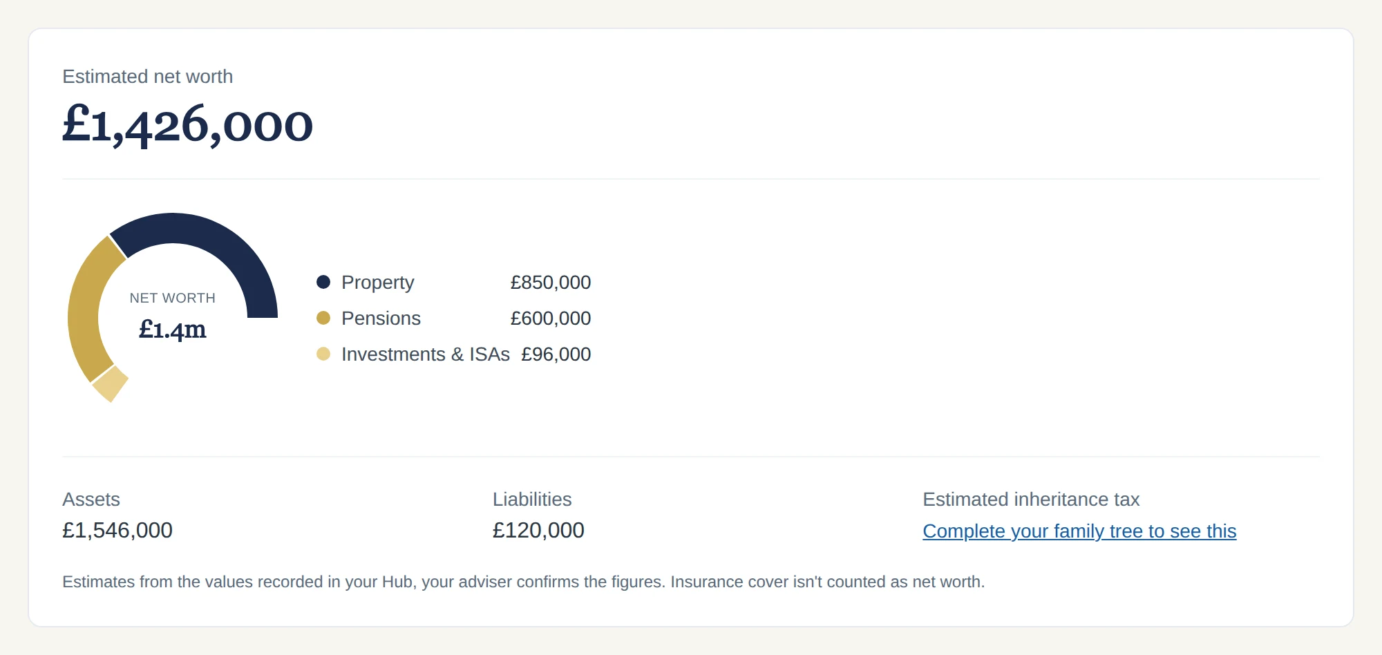 The family Hub overview showing estimated net worth broken down by property, pensions and investments