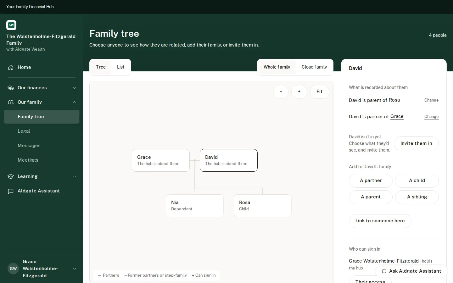 The family tree, showing parents, children and who has been invited